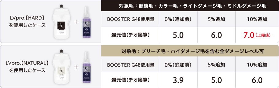 レブプロアシッドファイバーストレート | 弱酸性ストレート| 地域№1で