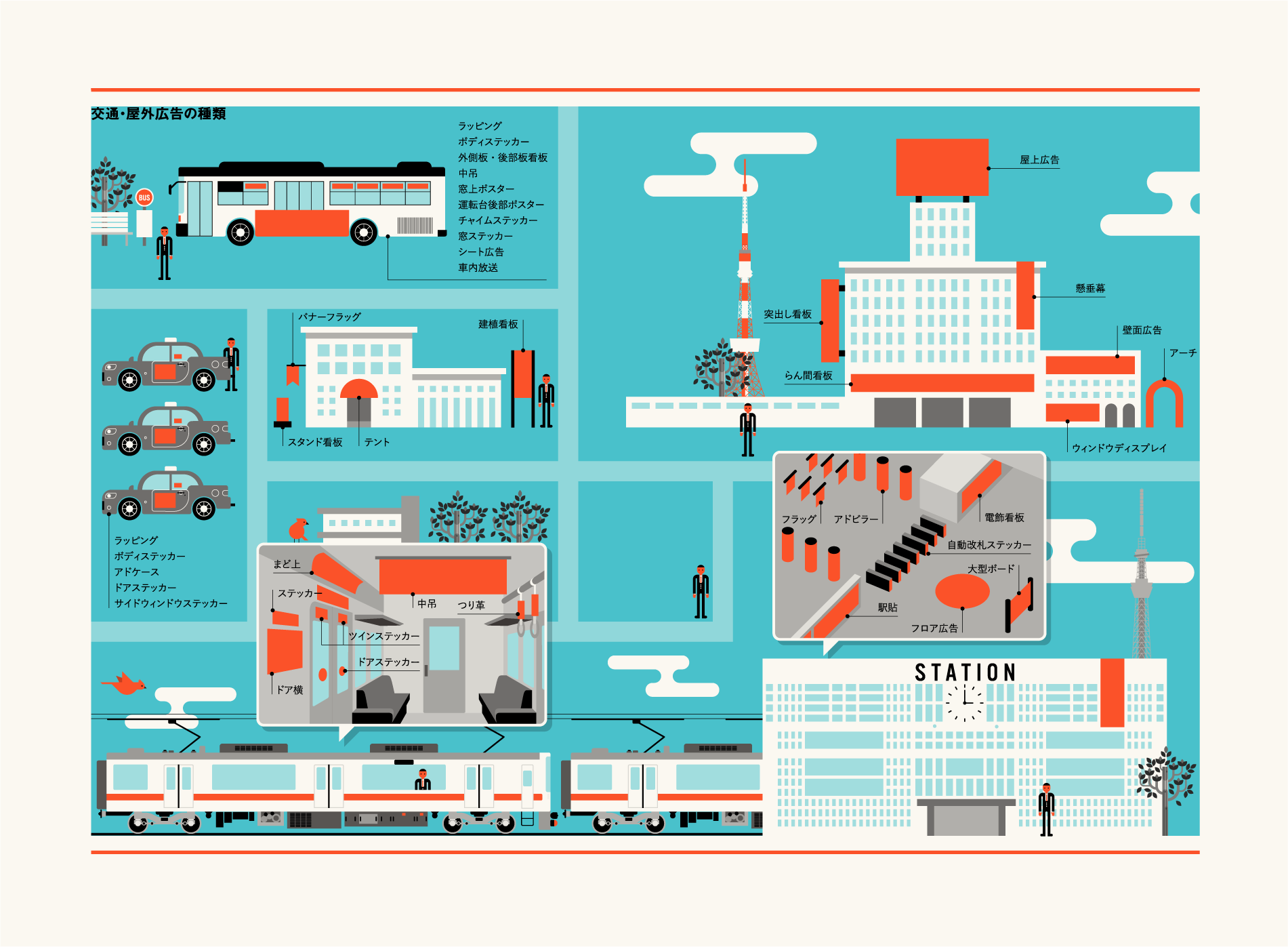 わかる!!広告営業マニュアル | Beach | グラフィックデザイン+映像制作
