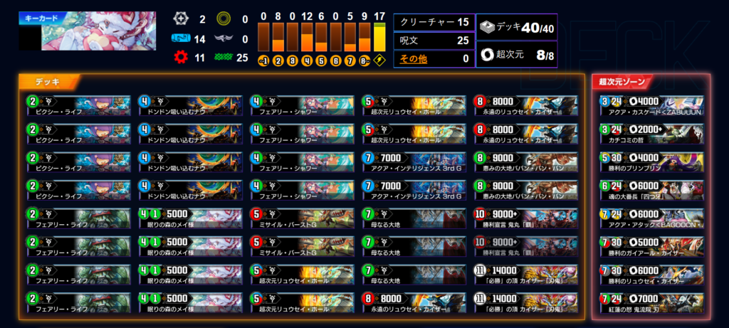 ND】シータ(青赤緑)刃鬼デッキリスト(2023/5/10)【第19弾環境