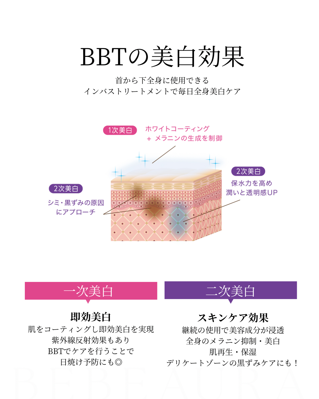 美白ボディトリートメント