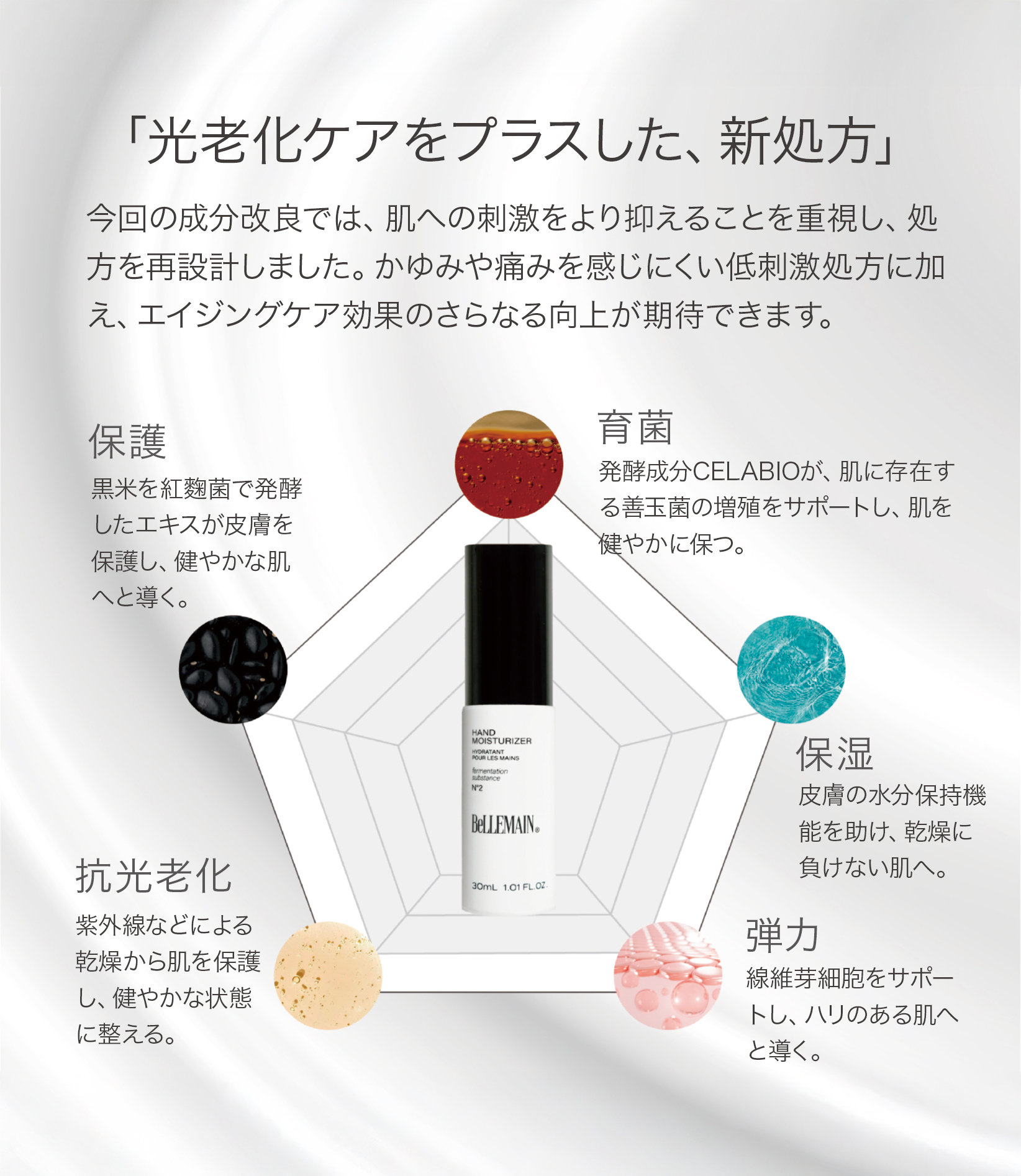 ベリュマン ハンドモイスチャライザーNo.2 – BeLLEMAIN