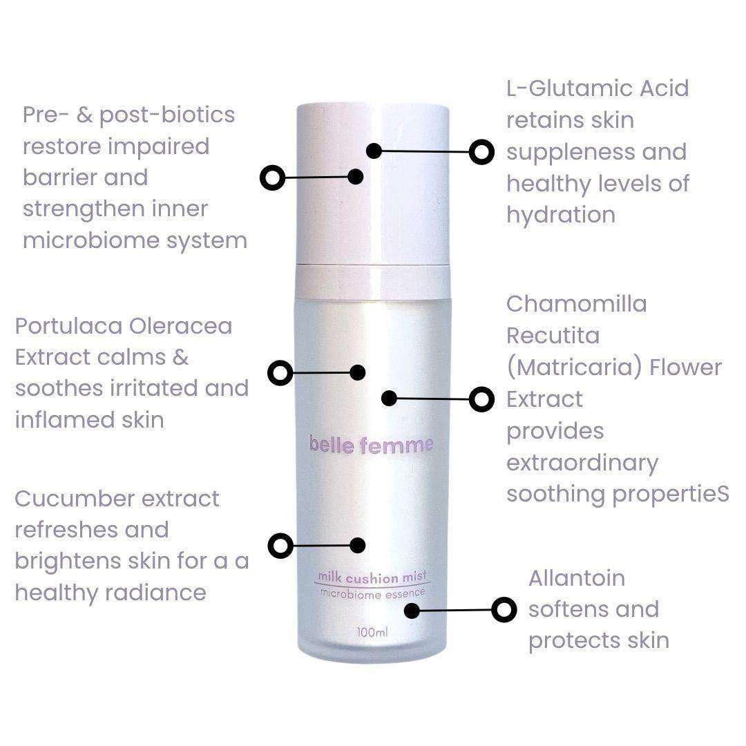 Belle Femme Microbiome Skincare Set (NEW!) – belle femme