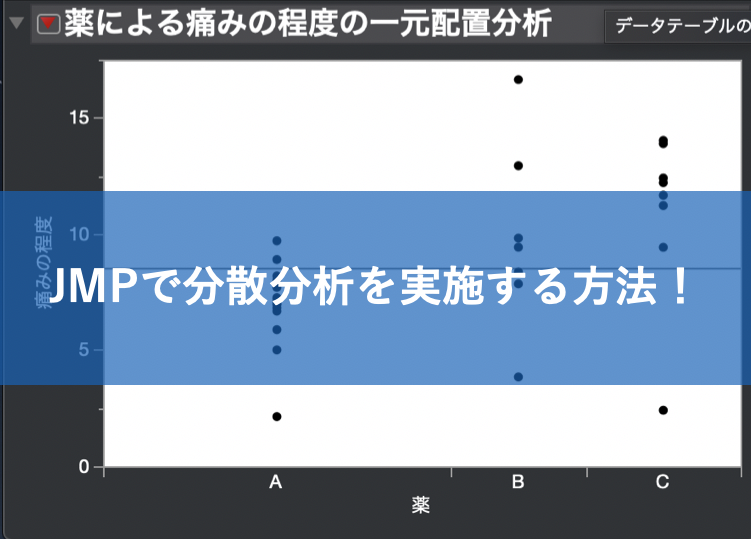 JMP | いちばんやさしい、医療統計