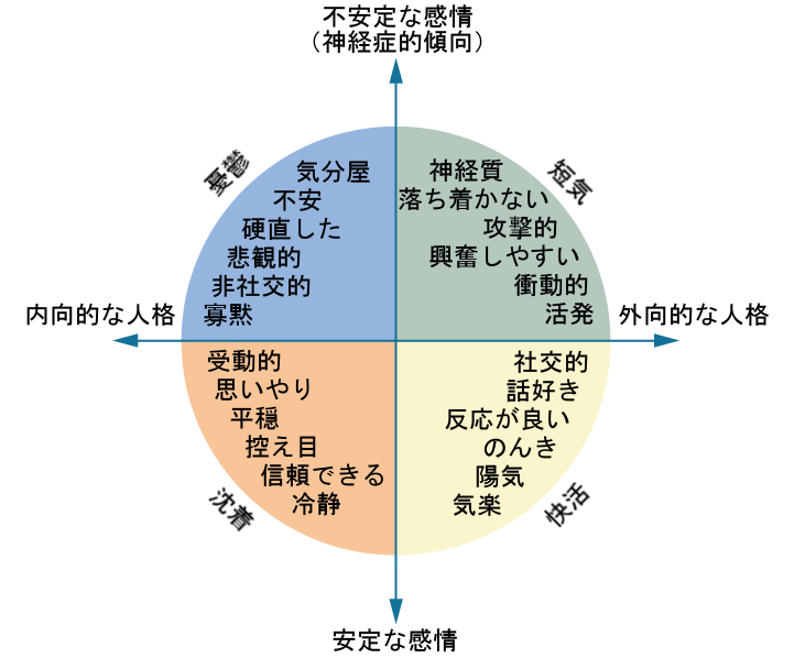 第11章 人格 | 心理学 第2版