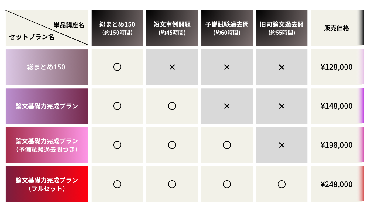 ついに総まとめ150完成】論文“脱・暗記”へ！ 吉野勲が贈る《論文突破