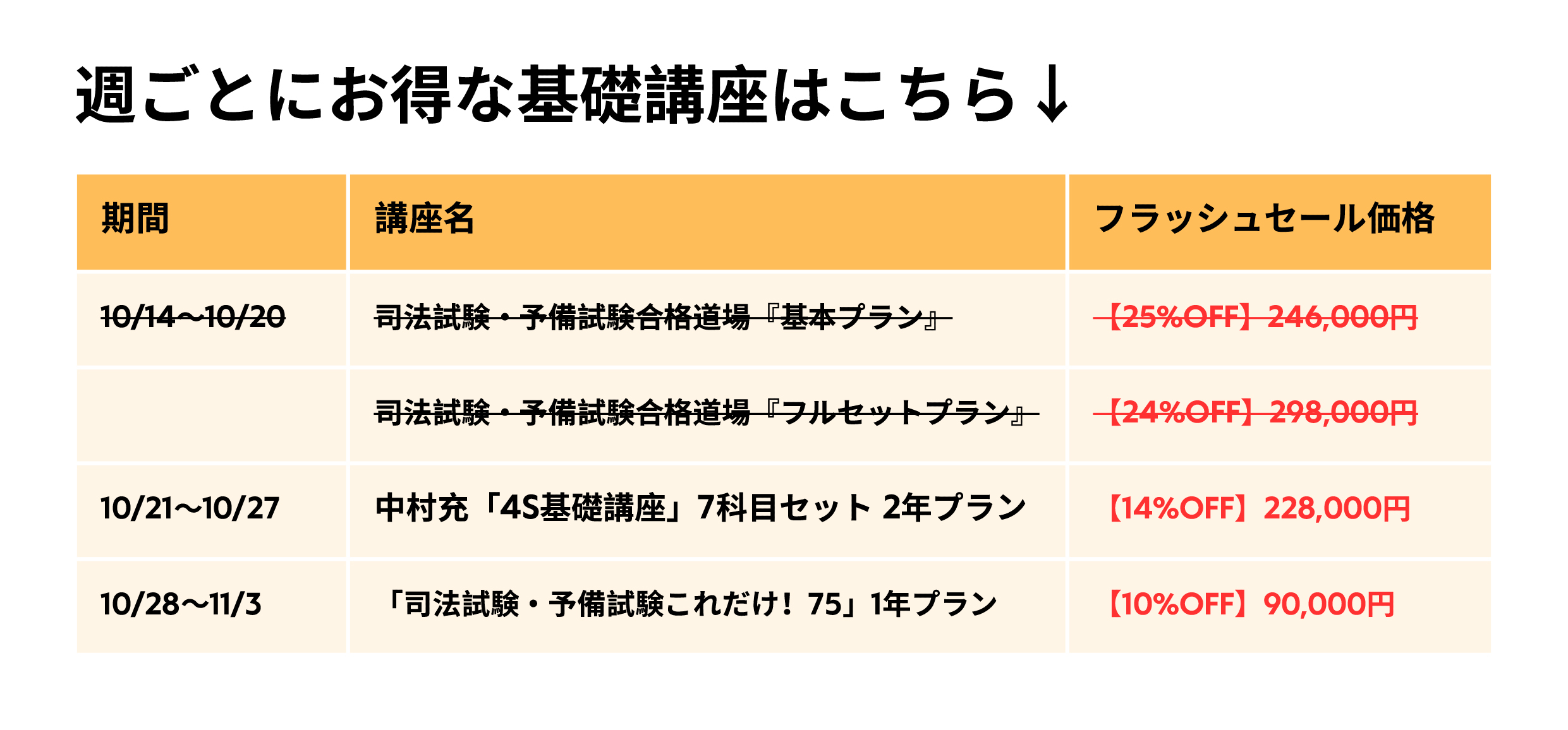 最大40％OFF！】基礎講座はじめて割 来年の予備試験を受験するあなたを