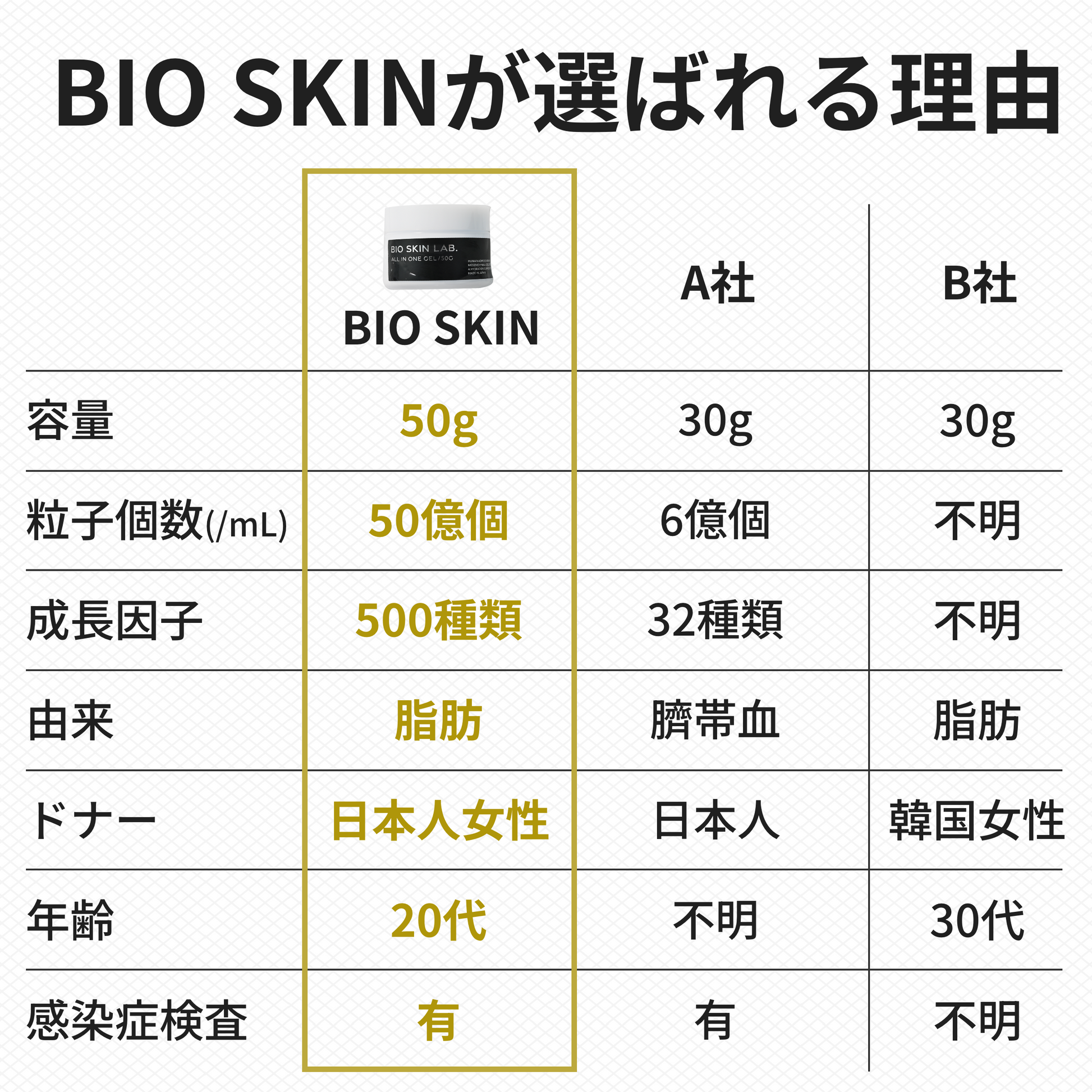 BIO オールインワンジェルEXO – BIO SKIN LAB