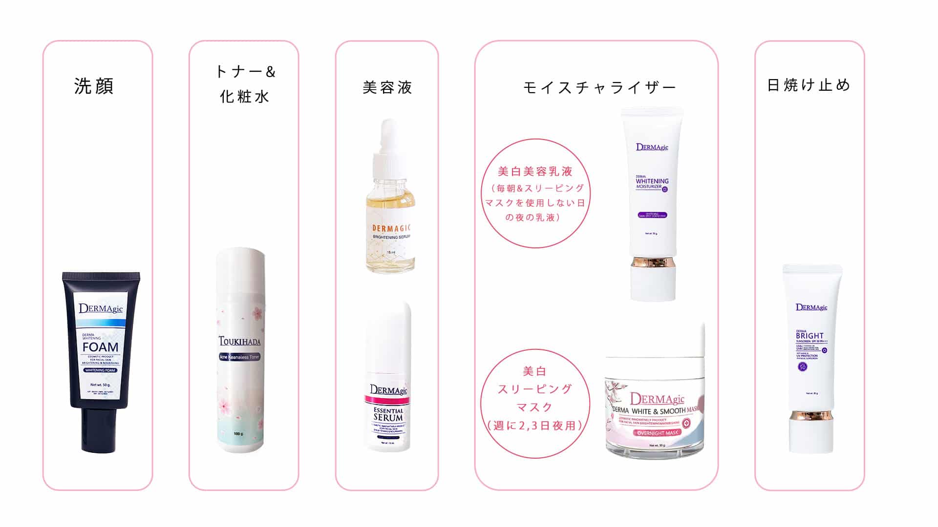 Derma Sleeping Mask 桜の新パッケージも登場 - 美肌さいさい