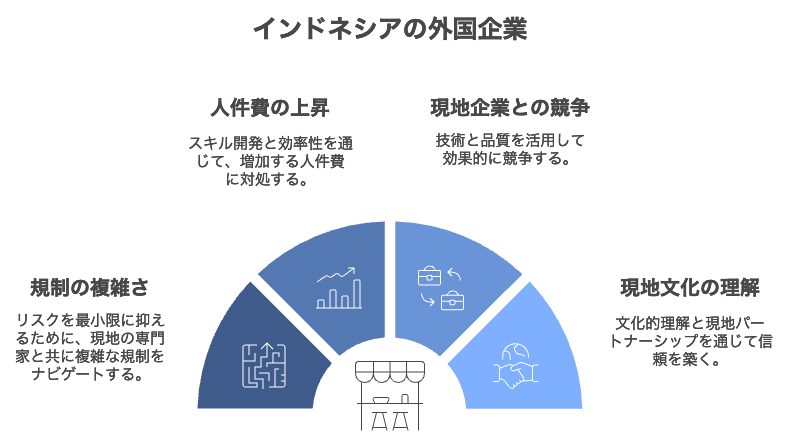 インドネシア市場のポテンシャル｜製造業と地域投資の魅力 | BizX株式会社