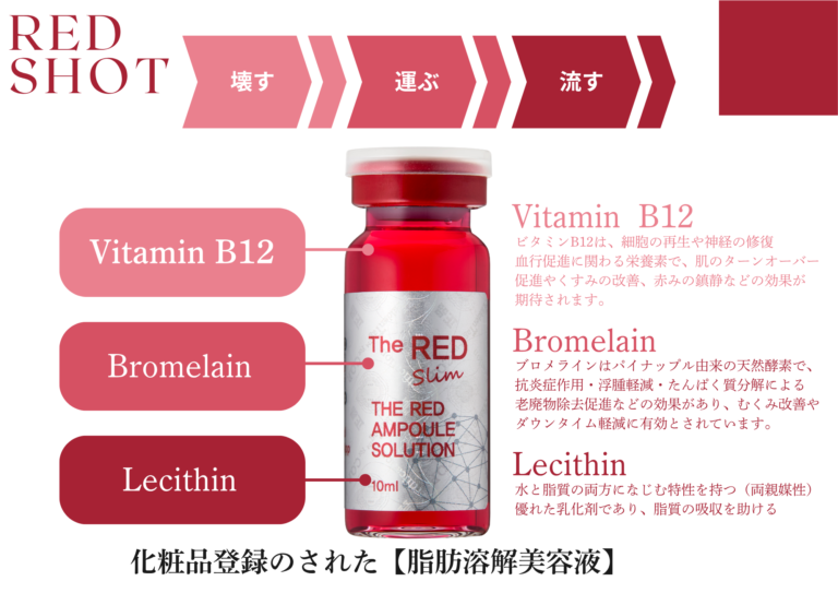 韓国発！脂肪溶解美容液「REDショット(レッドショット)」10ml×5本