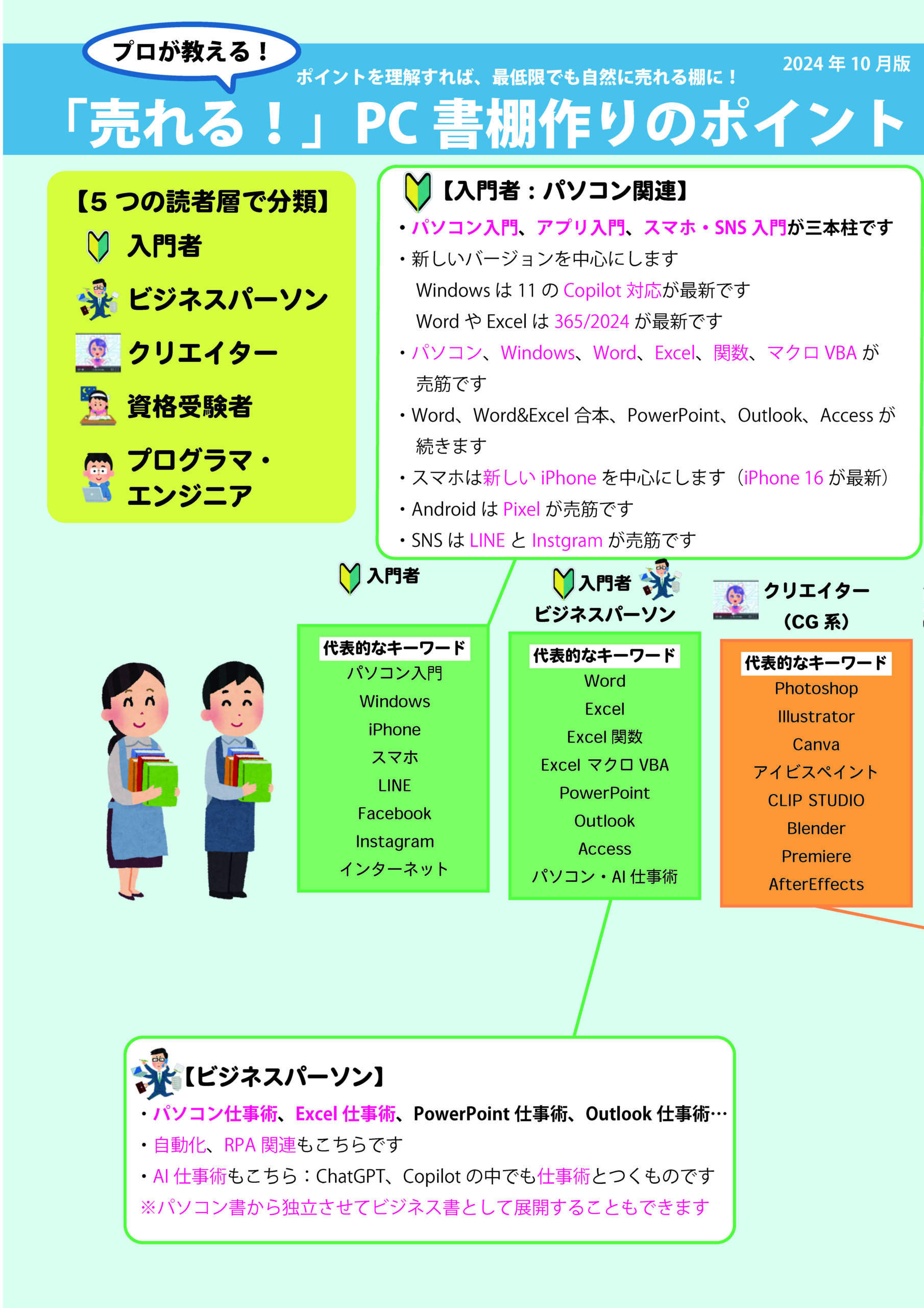 CPU】「コンピュータ書籍棚分類コードガイド」改定版を発行 “売れる