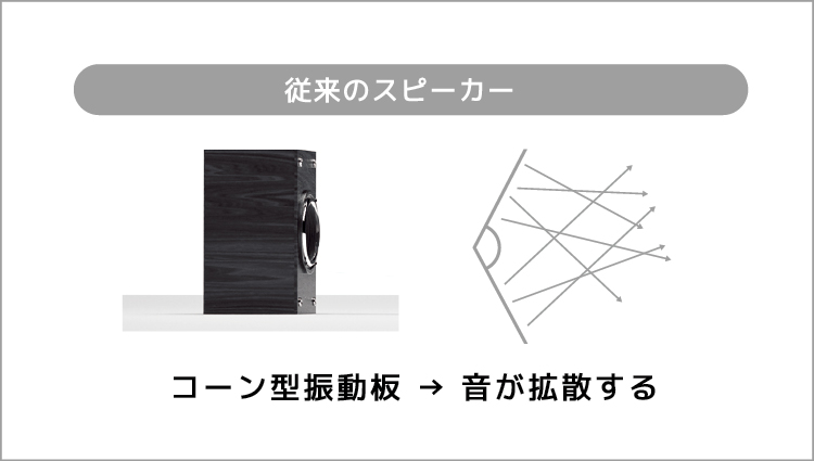 音のバリアフリーを叶えるMIRAI SPEAKER Curvy | Mac Fan Portal