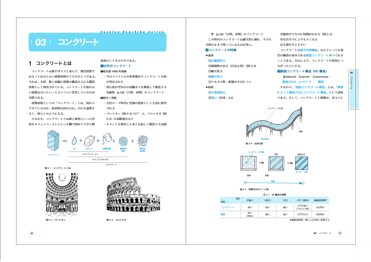 改訂版 図説 やさしい建築材料』松本進 著 | 学芸出版社