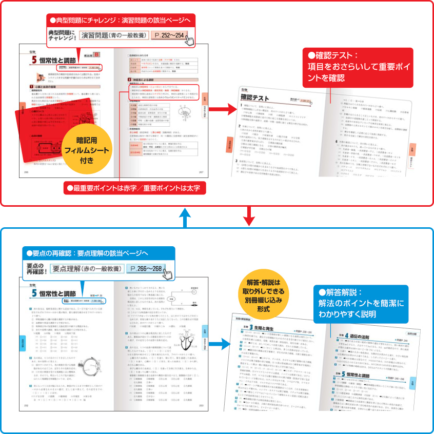 Twin Books完成シリーズ - 時事通信出版局