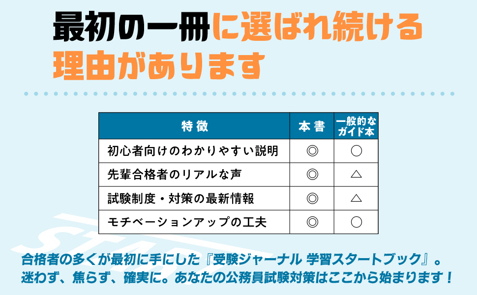 公務員試験受験ジャーナル 8年度No.1 学習スタートブック - 実務教育出版