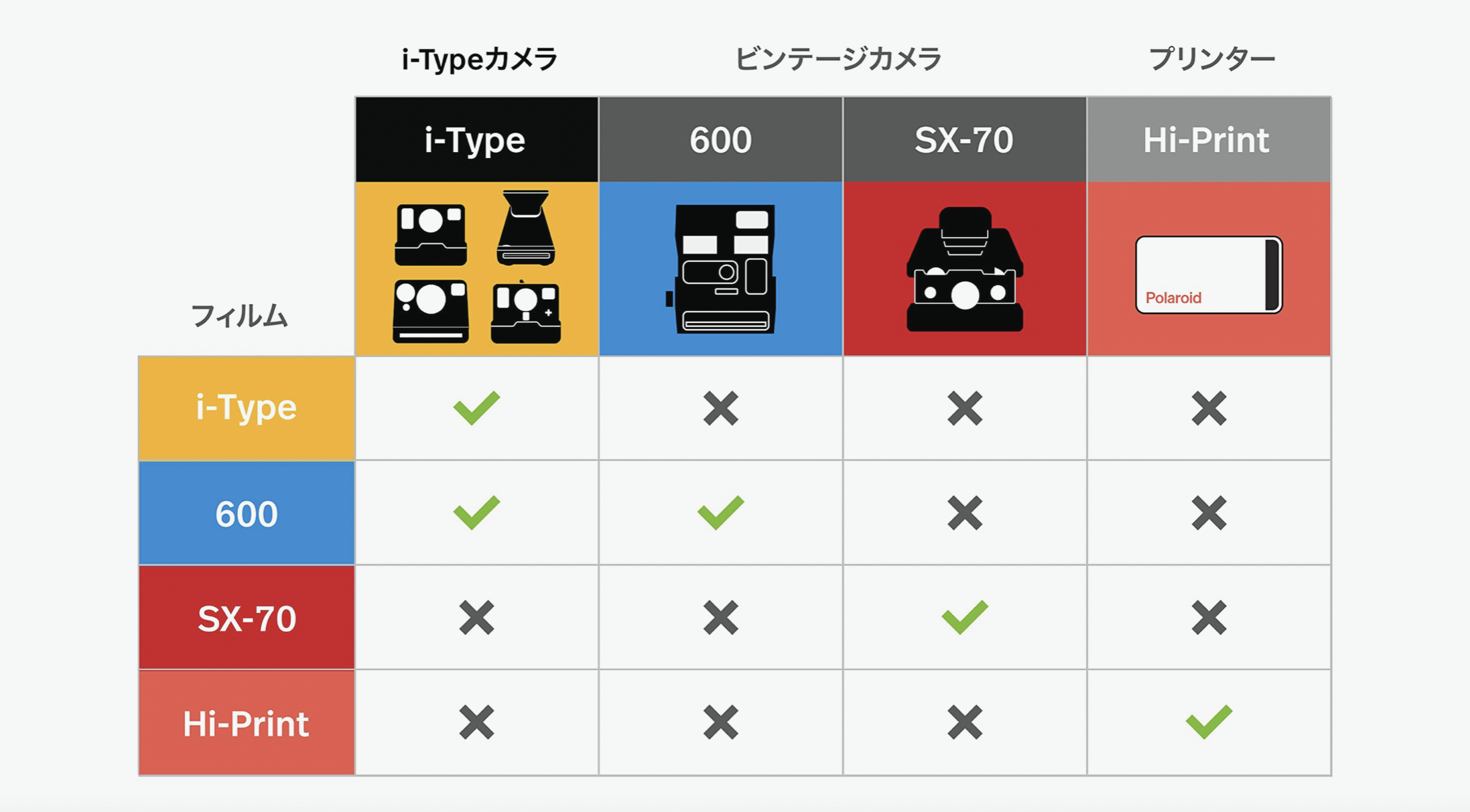 ポラロイドフィルムの種類とその違い – Bob's Polaroid Works
