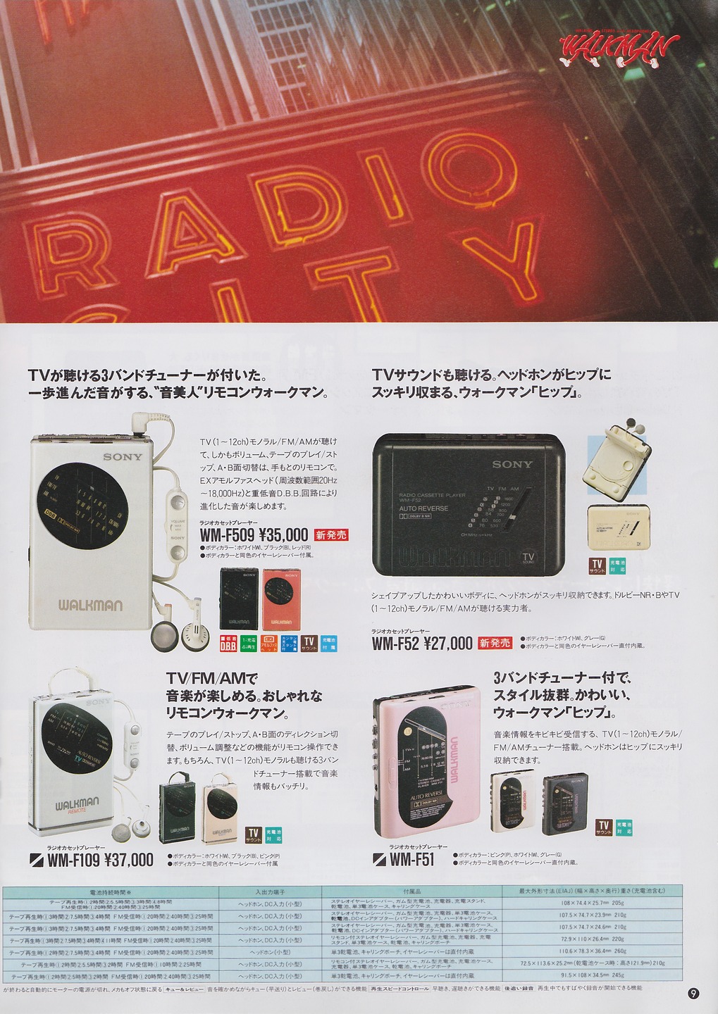ウォークマン / テープレコーダー 1988年7月 | ソニー坊やと呼ばれた男