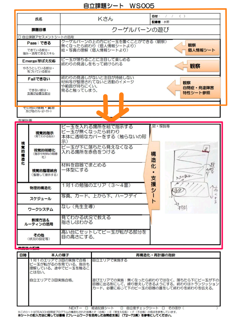 自閉症教育・支援コンサルタント 水野敦之 公式サイト » 静岡市での