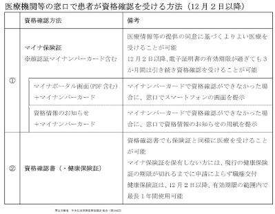 令和7年7月31日で健康保険証の有効期限が切れる後期高齢者医療制度と