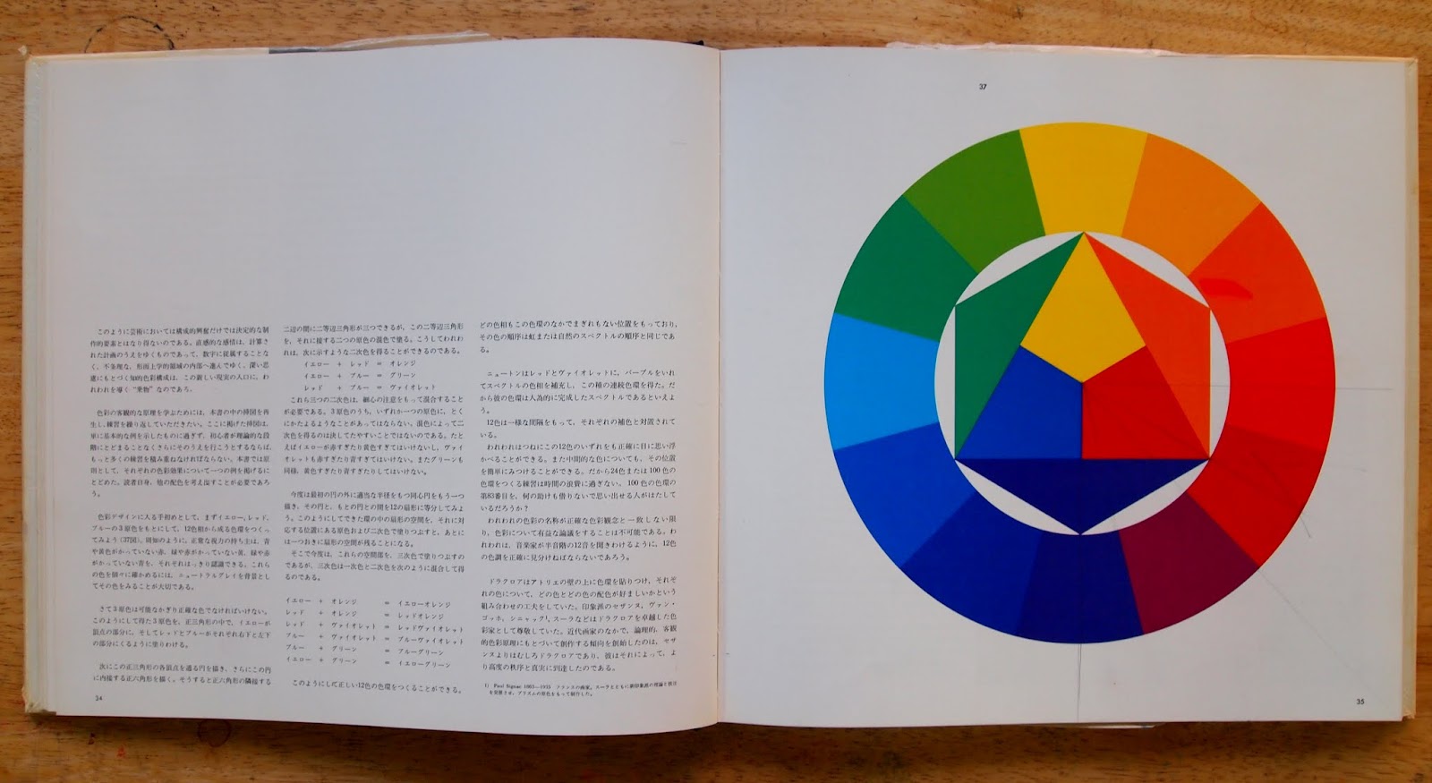 Atelier LA PORTE Blog: 本の紹介 18 ヨハネス・イッテン著 「色彩の芸術」