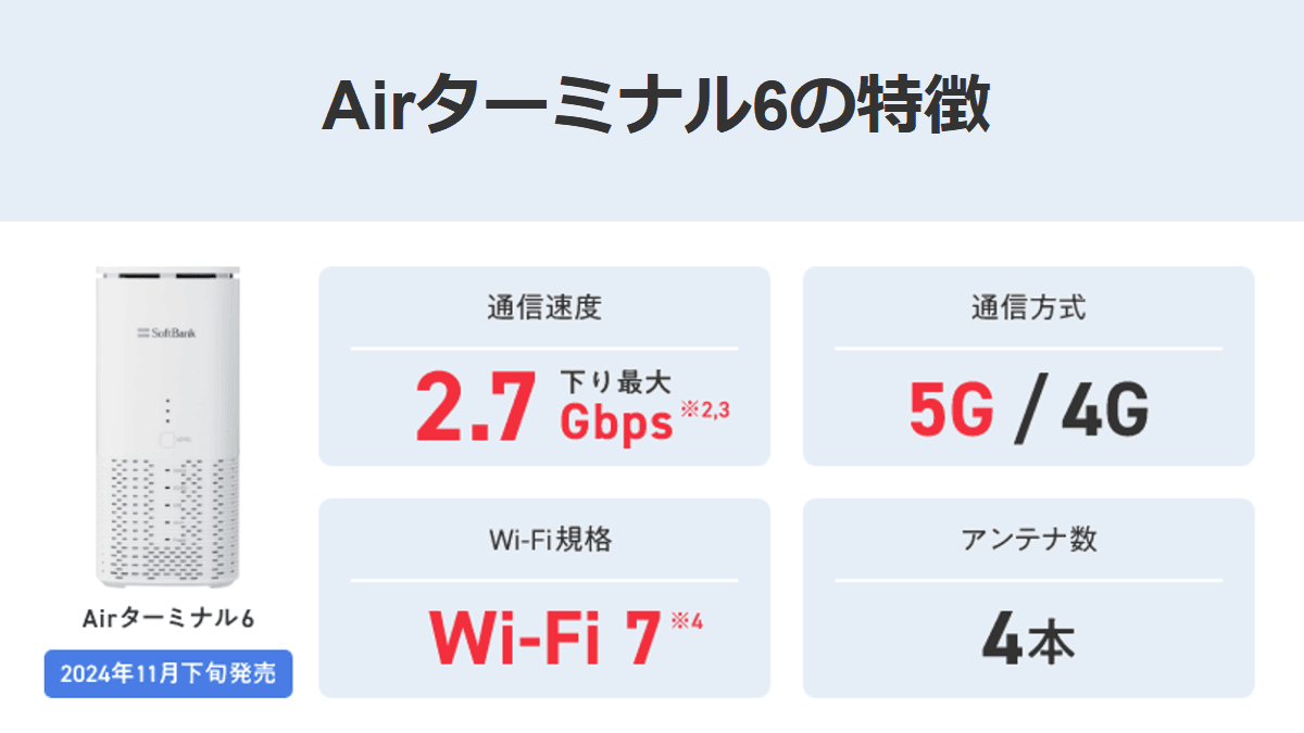 ソフトバンク、5G及びWi-Fi7対応ホームルーター「Airターミナル6」を