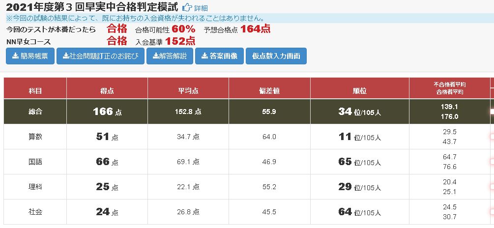 S偏差値30台だった子がS偏差値60台の中学を受験するまで 【早稲アカ