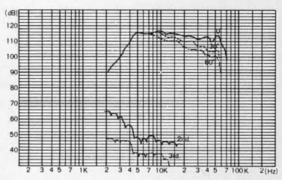 ONKYO TW-7S N-Ⅱ ホーンツイーターを付けてみた - しんのすけの音楽と