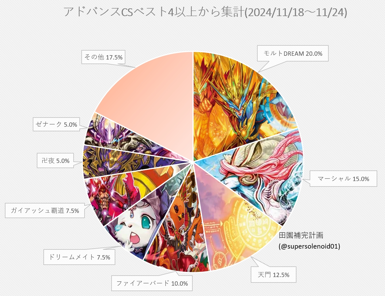 CS入賞」4cモルトドリーム ➕パーツ CS入賞」4cモルトドリーム ➕パーツ