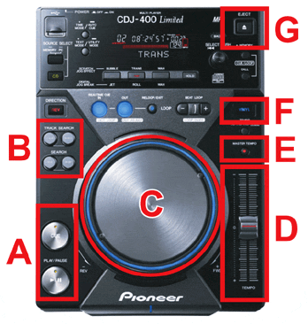 CDJとは（DJ用CDプレーヤー） | DJ初心者CDJ入門講座