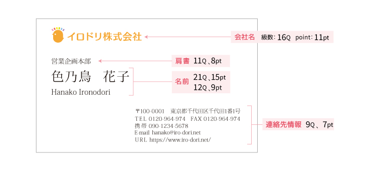 印刷物によって見やすい文字の大きさとは！？｜イロドリック！
