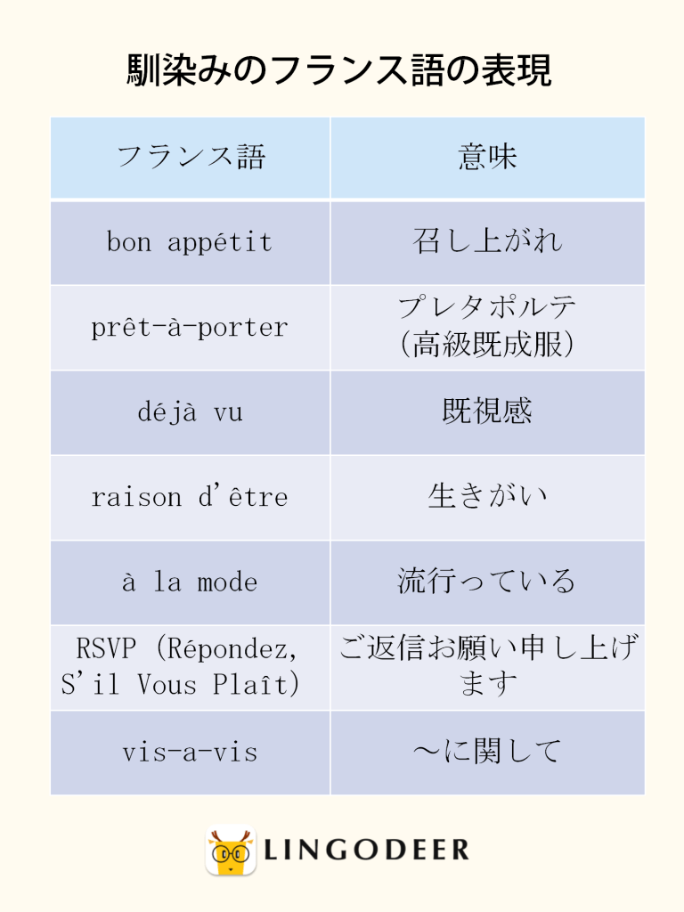 フランス語の独学での勉強法―それぞれのメリットとデメリット― - LingoDeer