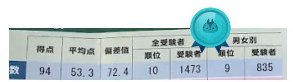算数全内10位！】馬渕教室「馬渕公開模試」 成績優秀者インタビュー