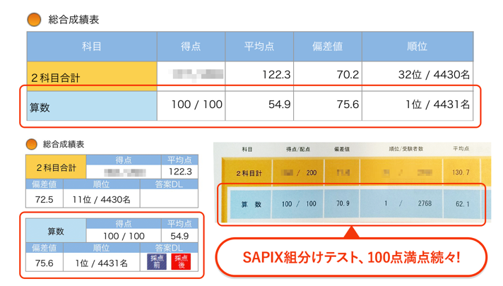 5名が1位達成！】SAPIX組み分けテストで満点1位！RISUご利用者様の声