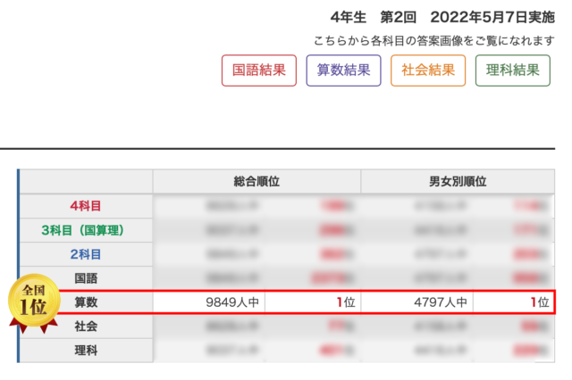 算数満点1位！】日能研テスト成績優秀者のRISU算数活用術とは？ | RISU
