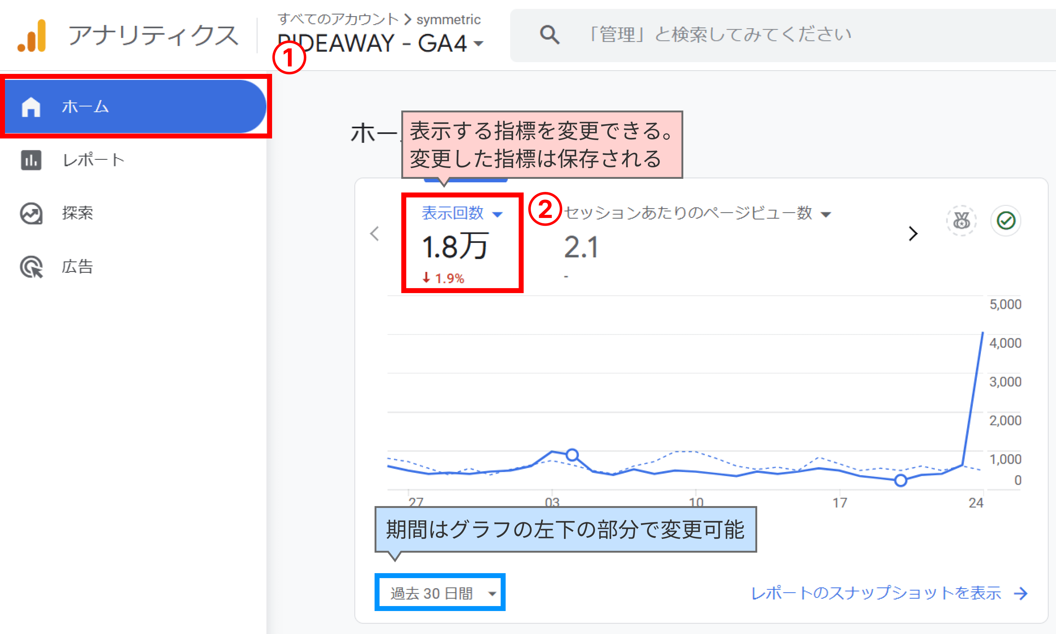 GA4のページビュー数の見方を解説 | GA4のデータの見方 | やさしい
