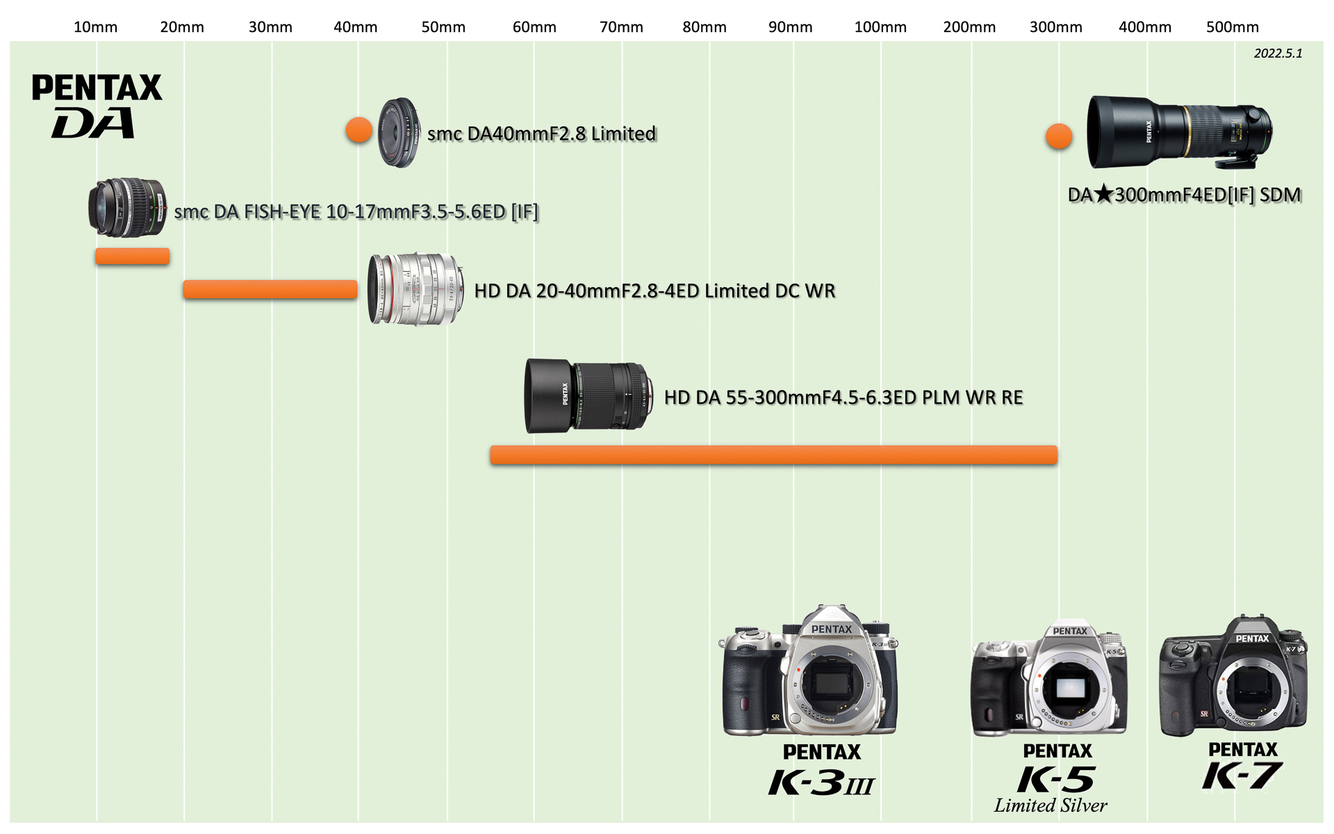 KマウントとZマウントの保有レンズの棚卸しと今後の計画 – 酔人日月抄外伝
