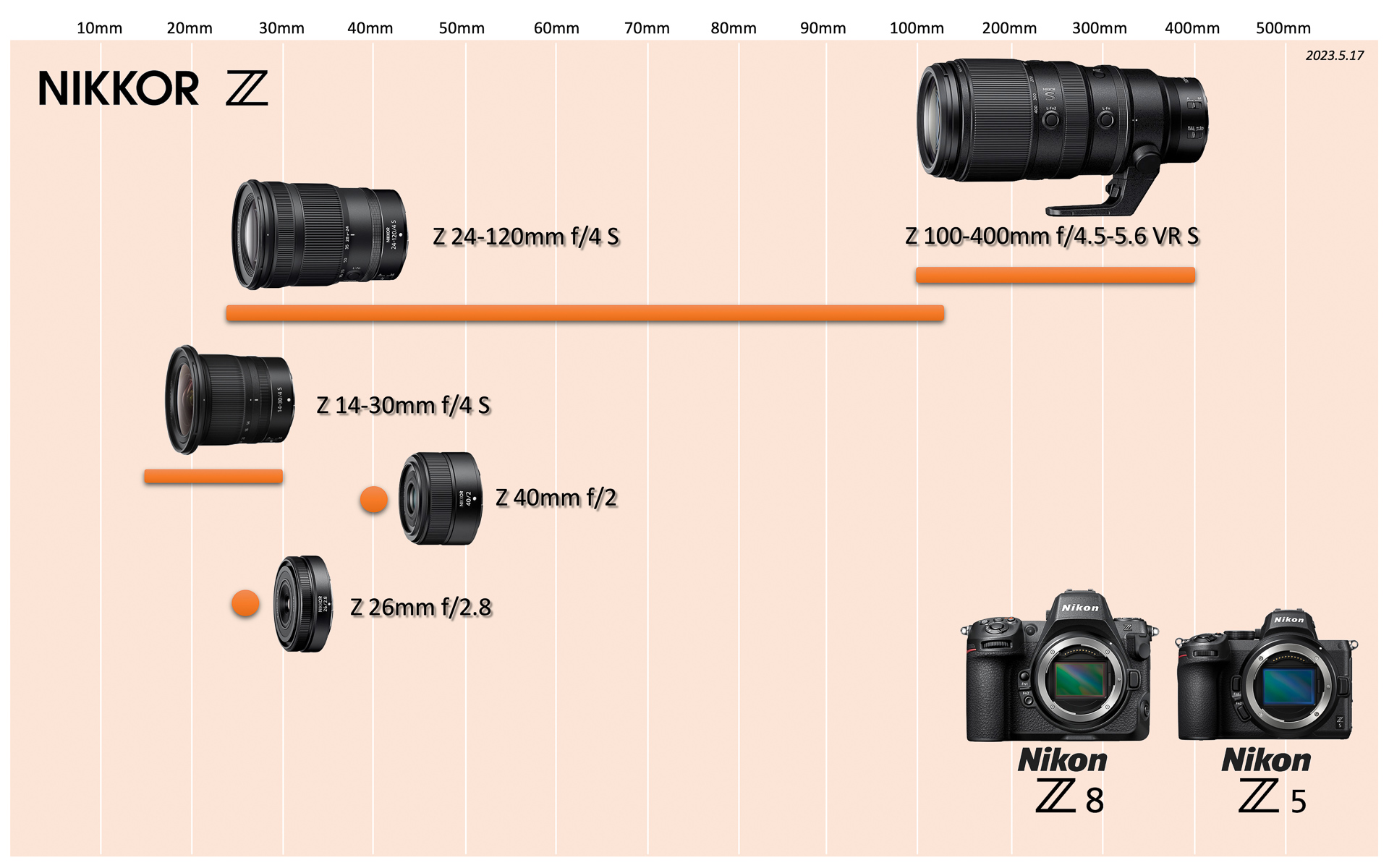 初めてのZマウント望遠レンズは NIKKOR Z 100-400mm f/4.5-5.6 VR S に