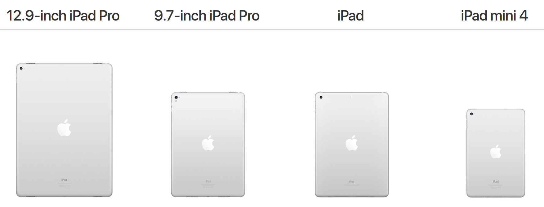 iPad 9.7 (2017) Vs iPad Pro Vs iPad Air 2 Vs iPad Mini 4: What's