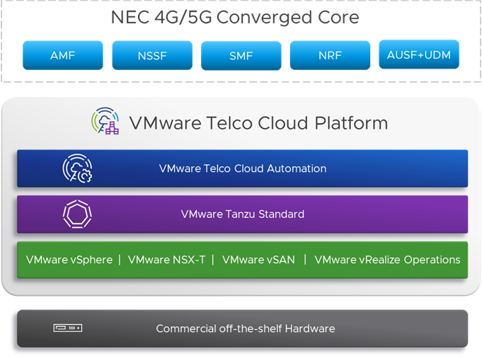 Innovative to the Core: NEC's 4G/5G Converged Core on VMware