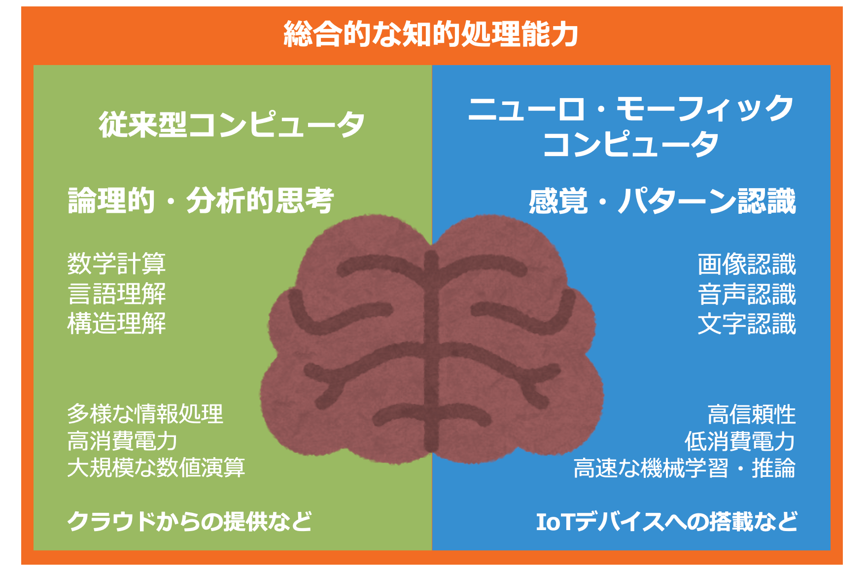 図解】コレ1枚でわかるニューロ・モーフィック・コンピューター：IT