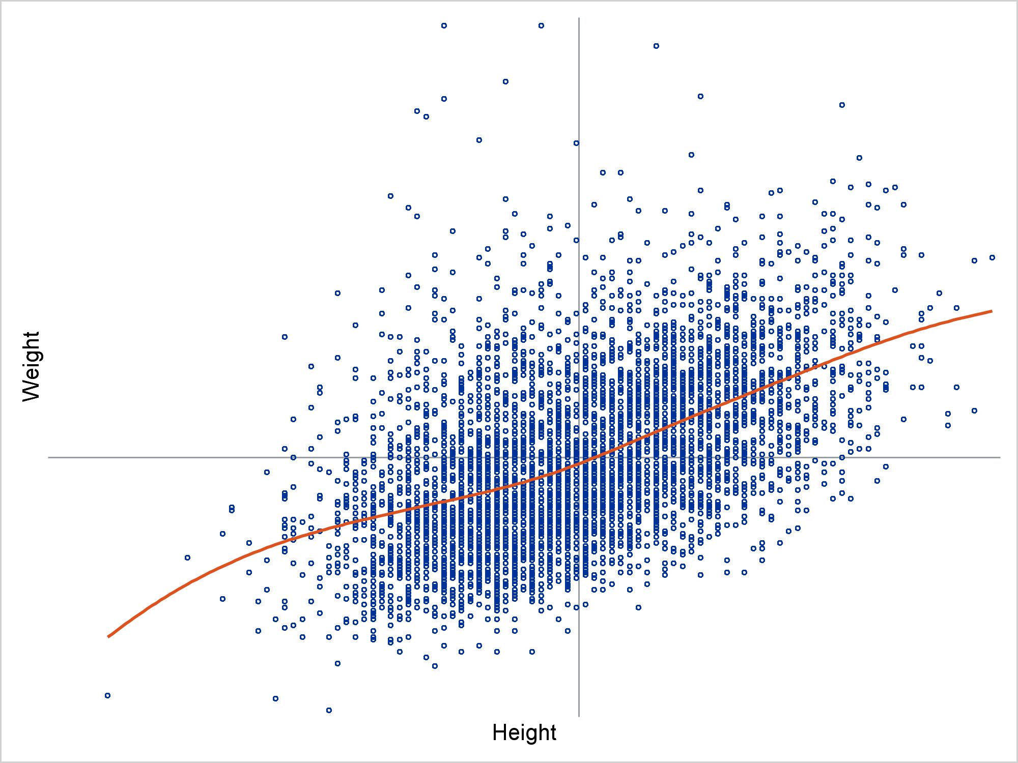 Basic ODS Graphics: Axis Options - Graphically Speaking