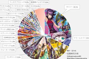 デュエマ オリジナルCS】「入賞数ランキング(9/1～9/7)」 アナカラー