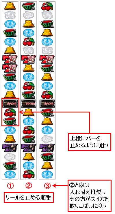 魔法少女まどかマギカ2の打ち方は？順押しと中押しを図解付きで解説