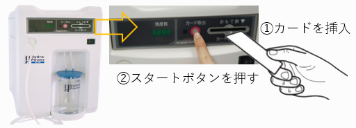 レンタルについて | ハイドロパワー | BraiN 株式会社ブレイン