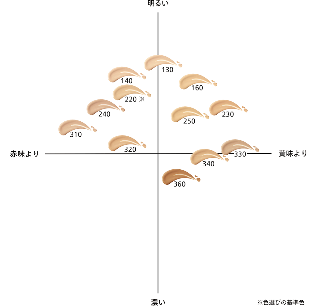 SHISEIDO エッセンス スキングロウ ファンデーション スペシャルページ