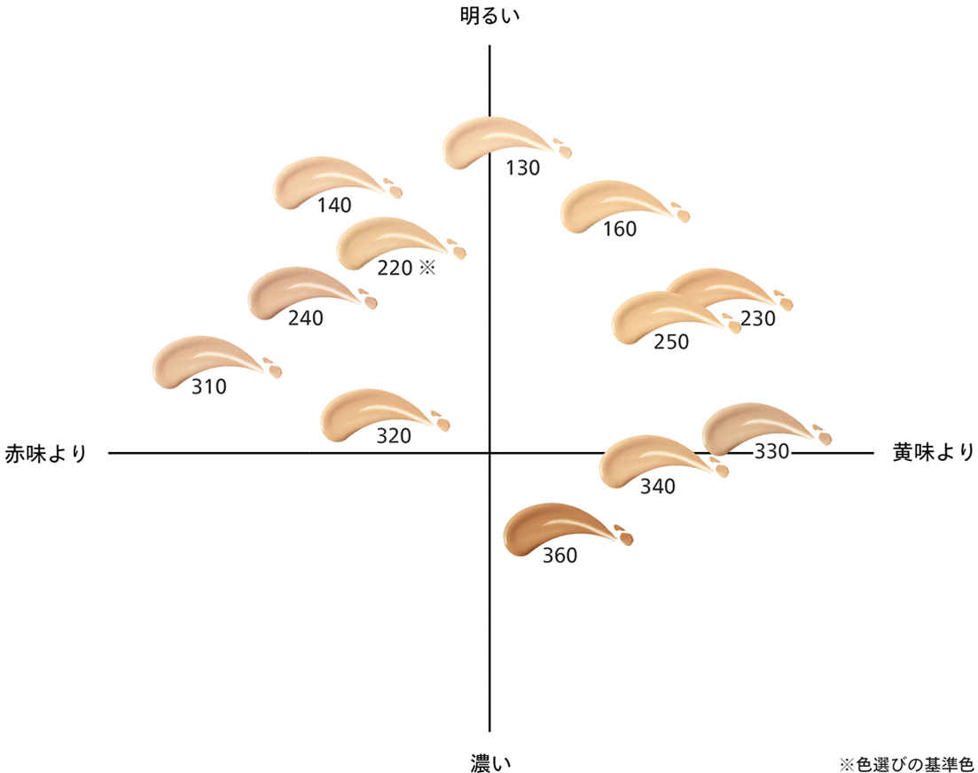 エッセンス スキングロウ ファンデーション | SHISEIDO | 資生堂