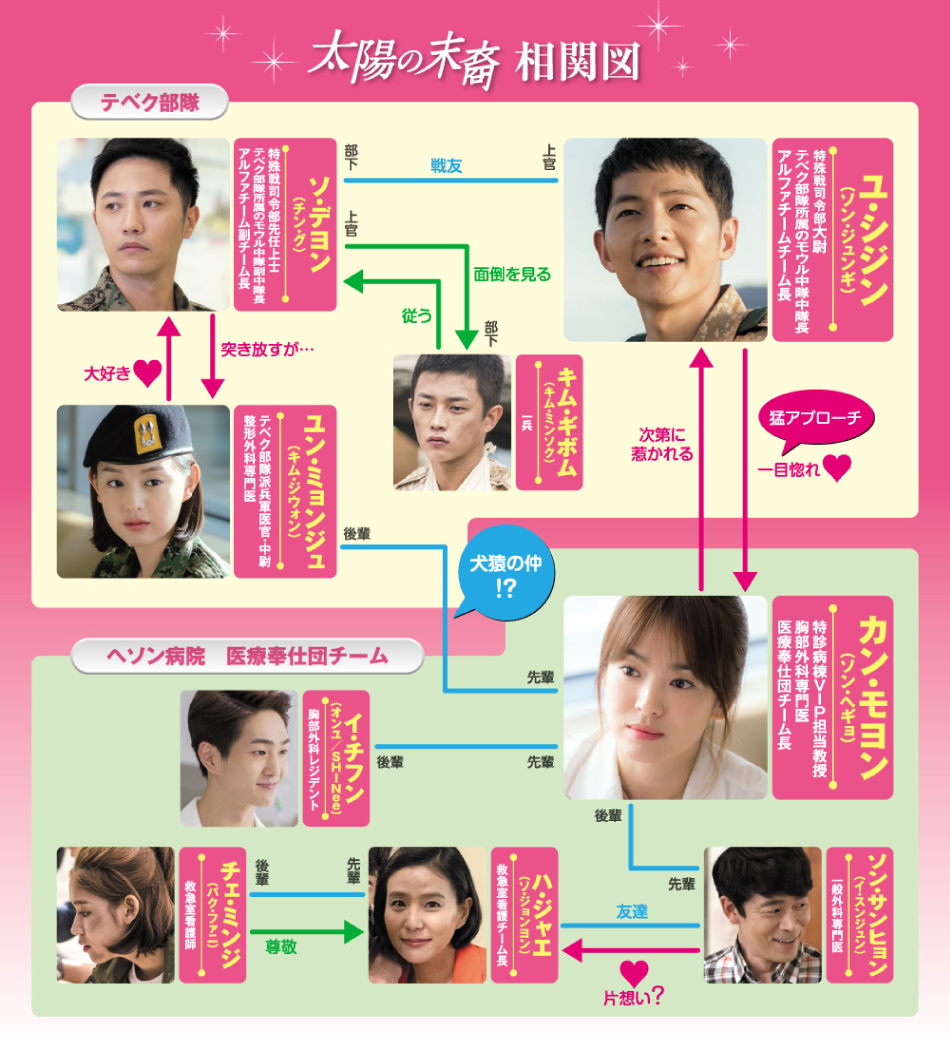 BS-TBS 韓国ドラマ「太陽の末裔」