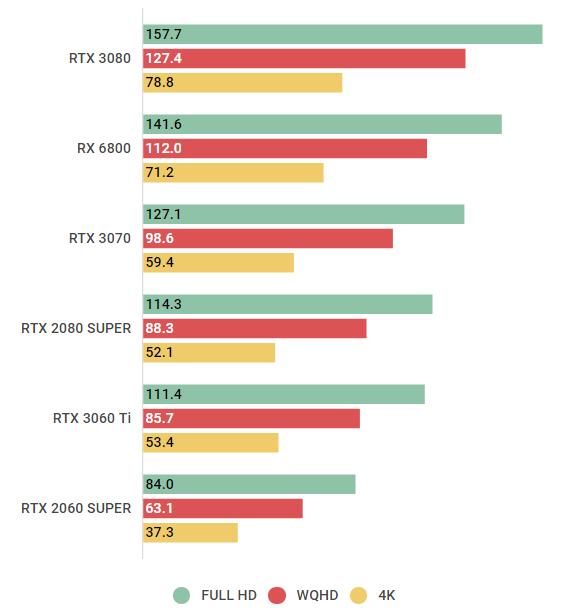GeForce RTX 3060 Tiの性能スペック＆搭載BTOパソコン紹介【2023年
