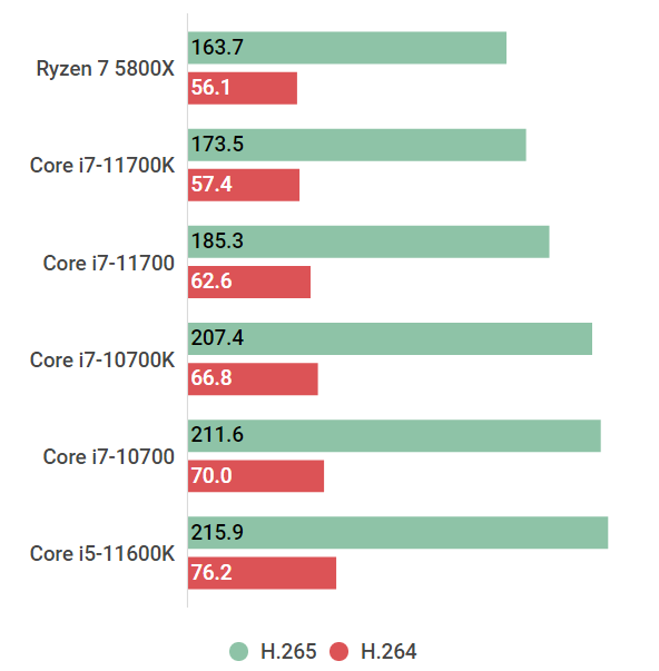 Intel Core i7 11700 CPU 【動作確認済】 インテル Core i7 11700 BOX