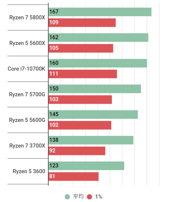 Ryzen 7 5700Gの性能スペック＆搭載BTOパソコン紹介 | BTOパソコンマガジン